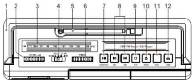 Soundmaster RCD1180 - SITUACION DE LOS CONTROLES - 1