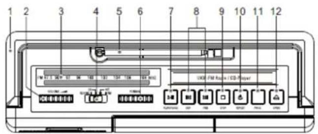 Soundmaster RCD1180 - Emplacement des boutons - 1