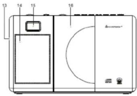 Soundmaster RCD1180 - UMIESTNENIE OVLÁDAČOV - 2