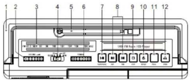 Soundmaster RCD1180 - PLAATS VAN DE BEDIENINGSELEMENTEN - 1