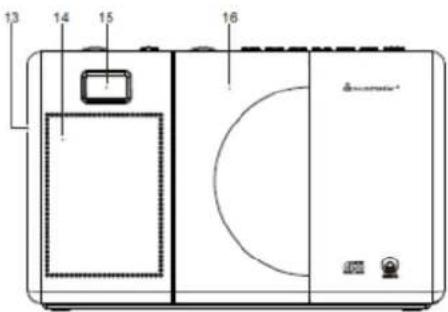 Soundmaster RCD1180 - POSIZIONE DEI CONTROLLI - 2