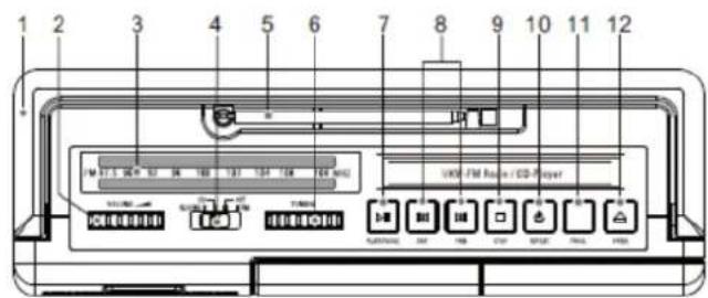 Soundmaster RCD1180 - POSIZIONE DEI CONTROLLI - 1