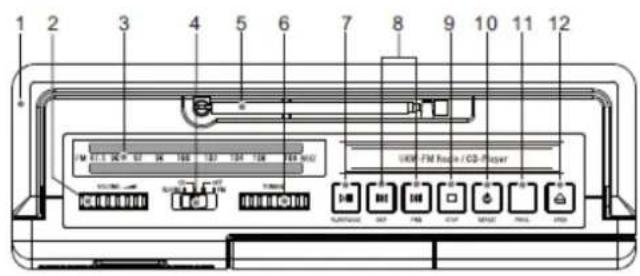 Soundmaster RCD1180 - LOCATION OF CONTROLS - 1
