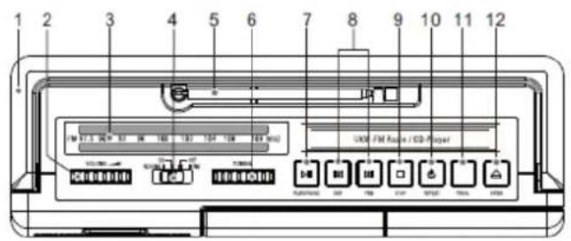 Soundmaster RCD1180 - UMIESTNENIE OVLÁDAČOV - 1