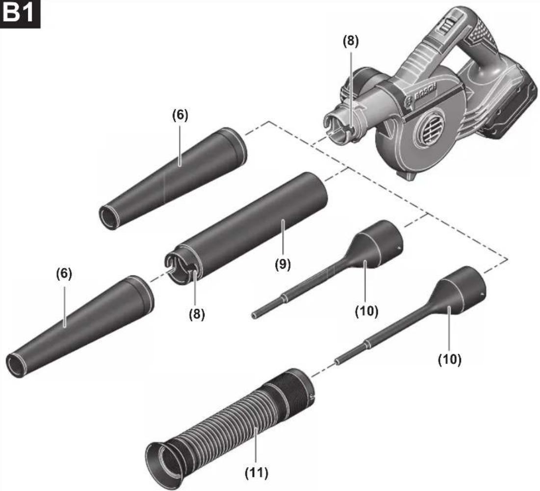 BOSCH GBL 18V120 Professional - 2