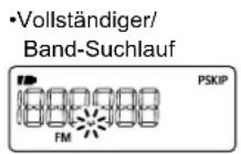 ICOM ICR6 - Suchlauf starten - 1