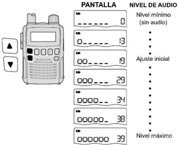 ICOM ICR6 - Ajuste del volumen de audio - 1