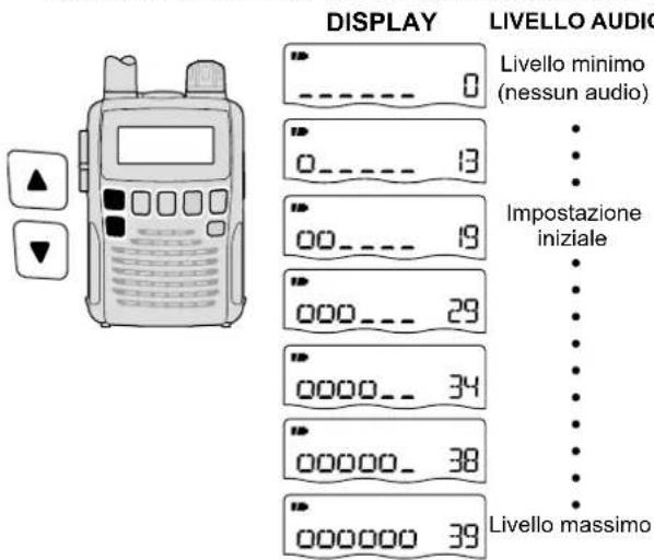 ICOM ICR6 - Impostazione del volume dell'audio - 1