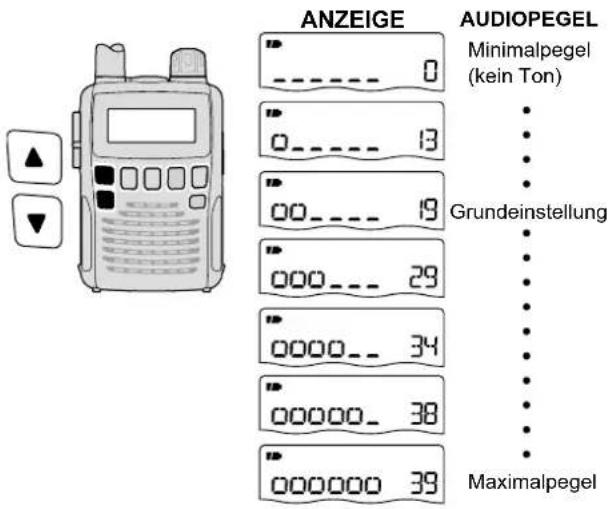 ICOM ICR6 - Einstellen der Lautstärke - 1