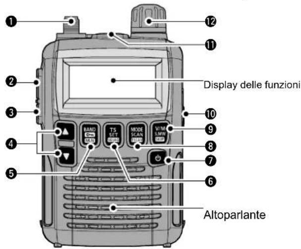 ICOM ICR6 - Pannelli anteriore, superiore e laterale - 1