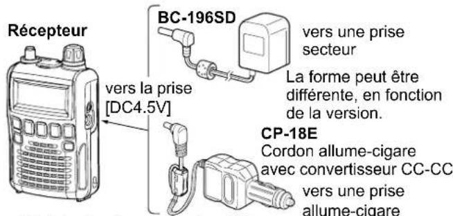 ICOM ICR6 - Mise en garde concernant les connexions - 1