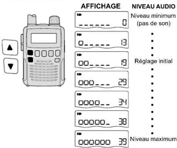 ICOM ICR6 - Réglage du volume audio - 1