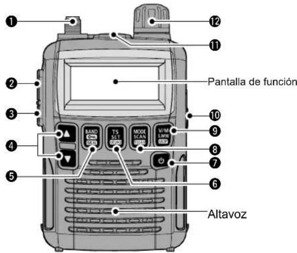 ICOM ICR6 - Paneles frontal, superior y lateral - 1