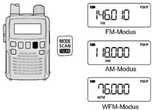 ICOM ICR6 - ■auswahl des Empfangsmodus - 1
