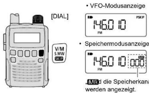 ICOM ICR6 - VFO und Speicherkanäle - 1
