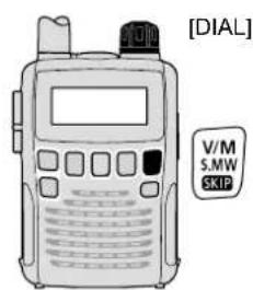 ICOM ICR6 - VFO y canales de memoria - 1