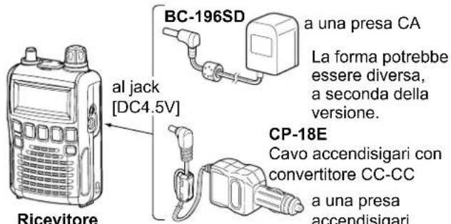 ICOM ICR6 - Connessioni per la carica - 1