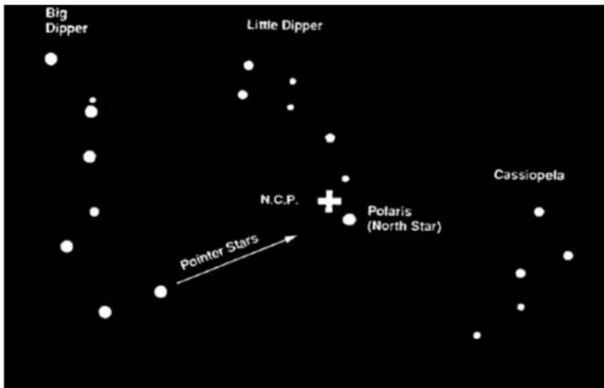 CELESTRON NexStar 4SE - Localization del polo norte celeste - 2