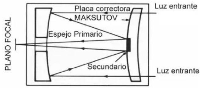 CELESTRON NexStar 4SE - Diagrama de functions de la unidad de control - 2