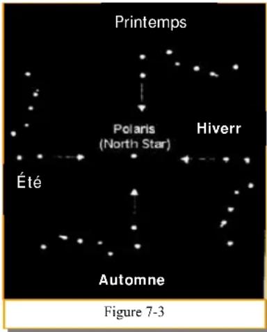 CELESTRON NexStar 4SE - Trouver le pôle céleste nord - 1