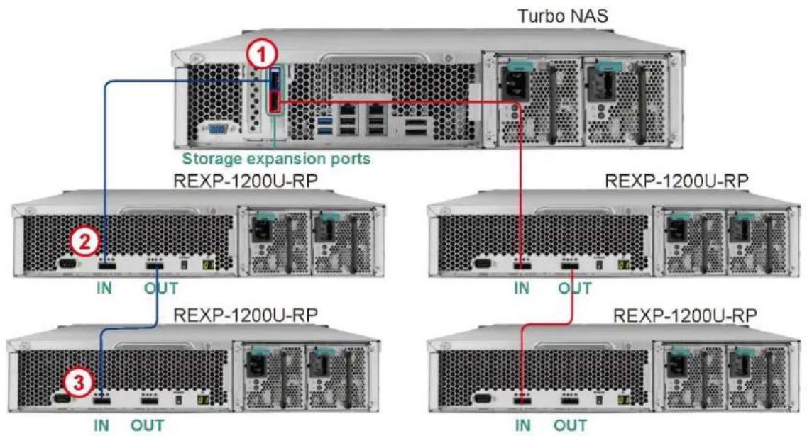 QNAP REXP1000 PRO - Instructions de câ blage - 1