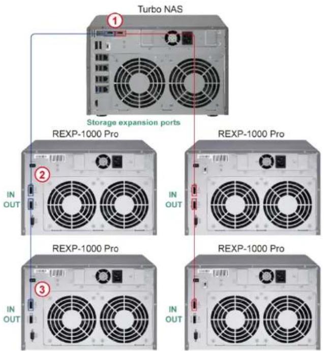 QNAP REXP1000 PRO - Instructions de câ blage - 3