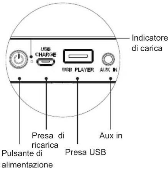 BIGBEN INTERACTIVE BTLS UNICORN XL - Contenuto della confezione - 1