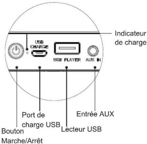BIGBEN INTERACTIVE BTLS UNICORN XL - Table des matieres - 1