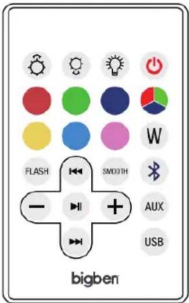 BIGBEN INTERACTIVE BTLS UNICORN XL - Inhoud - 2