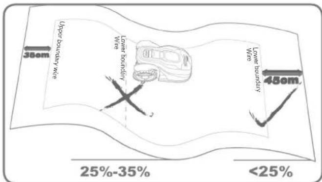 WORX Turbine WG546 - Trees - 1