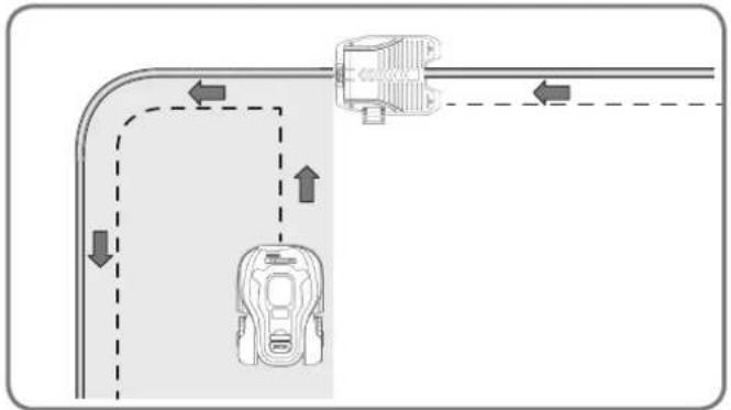 WORX Turbine WG546 - Turn on and test the installation - 1