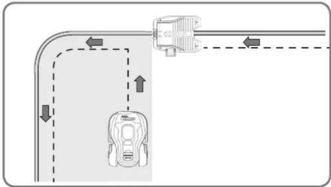 WORX Turbine WG546 - Włączanie i testowanie instalacji - 1