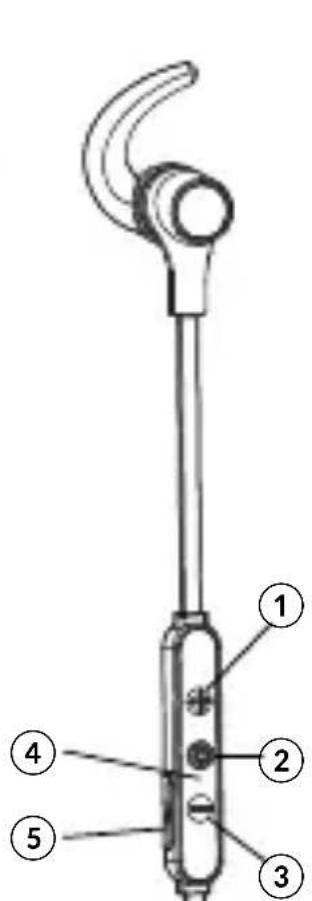 Krüger&Matz KMPM5W - Description du produit - 1