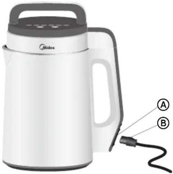 MIDEA MNRG17W - NOTAS: - 3