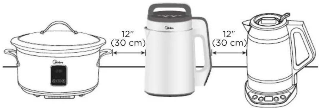 MIDEA MNRG17W - Location Requirements - 1
