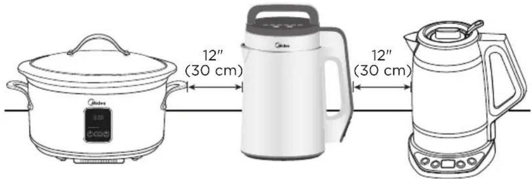 MIDEA MNRG17W - Exigences d'emplacement - 1