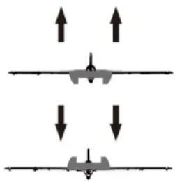 FMS Fox Glider - Réglage de l'émetteur et du modele - 6