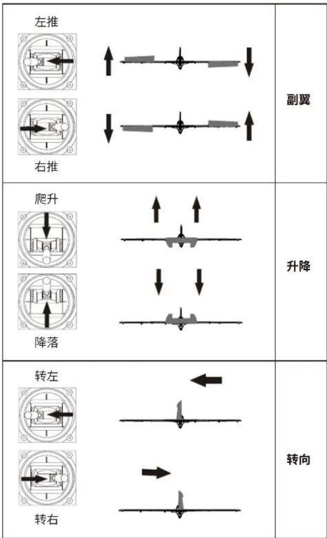 FMS Fox Glider - 遥控器设置 - 1