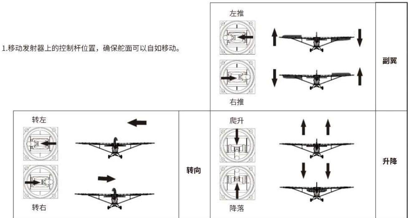 FMS J3 Cub V3 - 遥控器设置 - 1