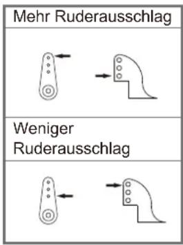 FMS J3 Cub V3 - Ruderhorn- und Servoarm-Einstellungen - 2