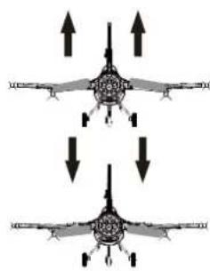 FMS F16C Fighting Falcon - The transmitter and model setup - 5