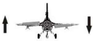 FMS F16C Fighting Falcon - Réglage de l'émetteur et du modèle - 2