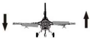 FMS F16C Fighting Falcon - The transmitter and model setup - 3