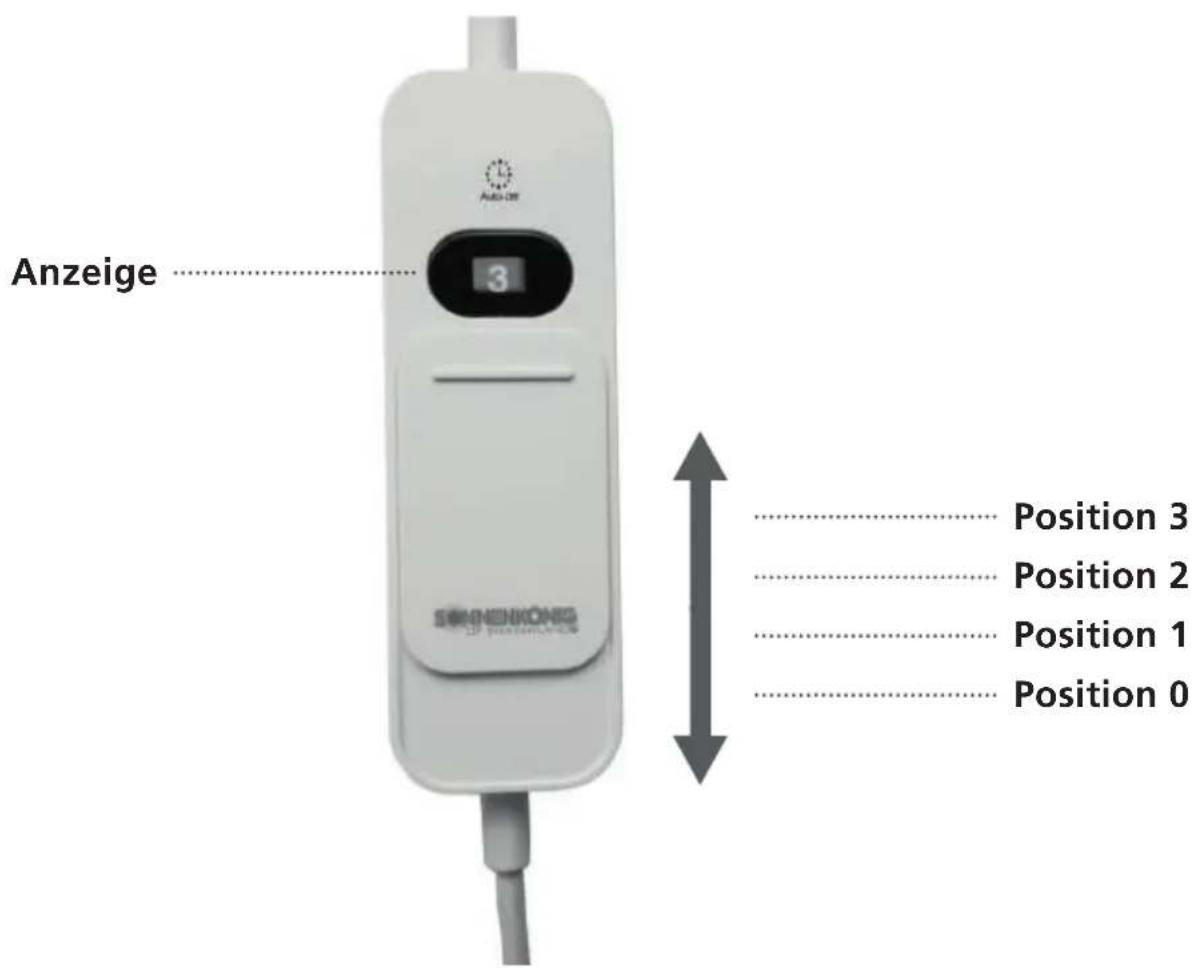Sonnenkönig Billy - Beschreibung der Steuereinheit - 1