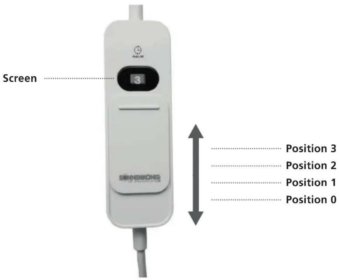 Sonnenkönig Billy - Description of the control unit - 1