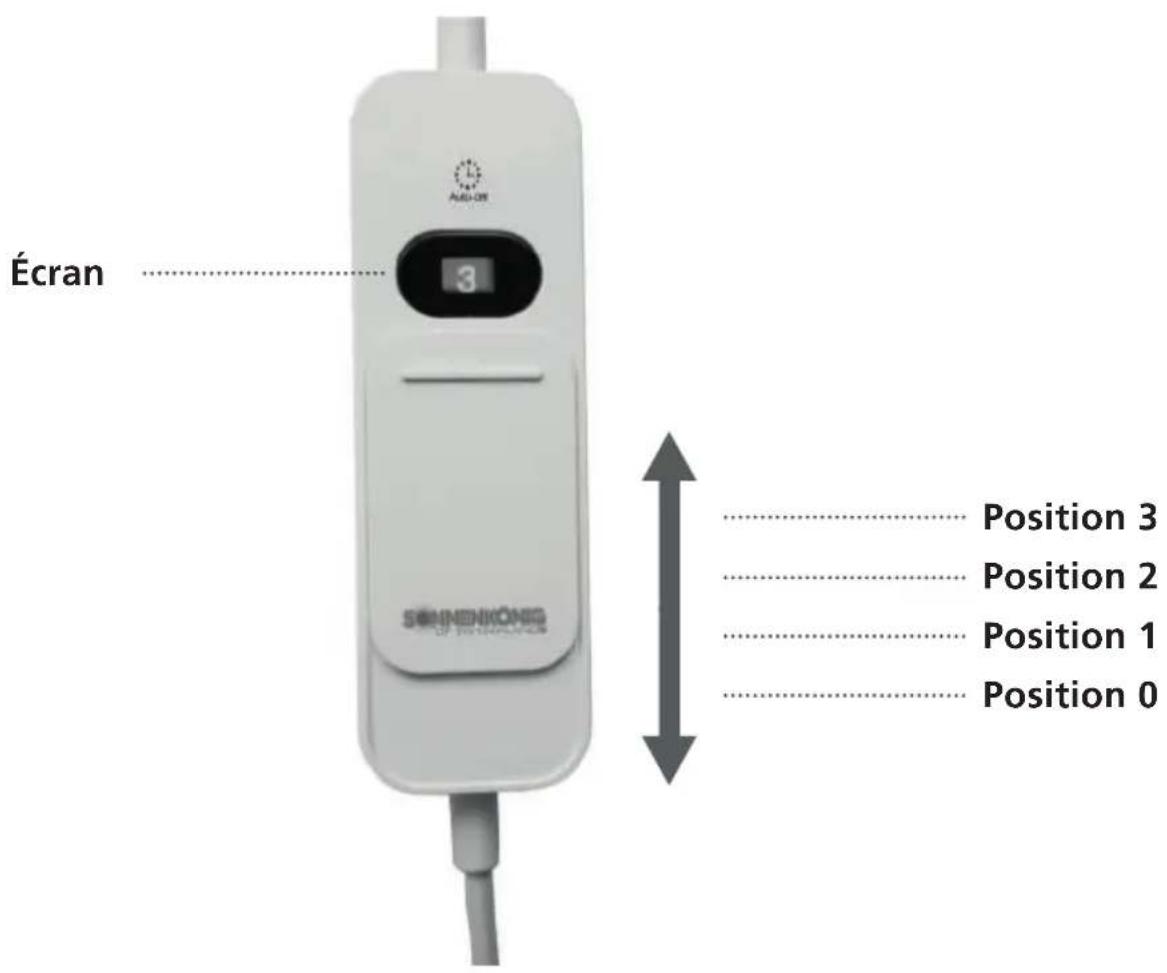 Sonnenkönig Billy - Description de l'unité de commande - 1