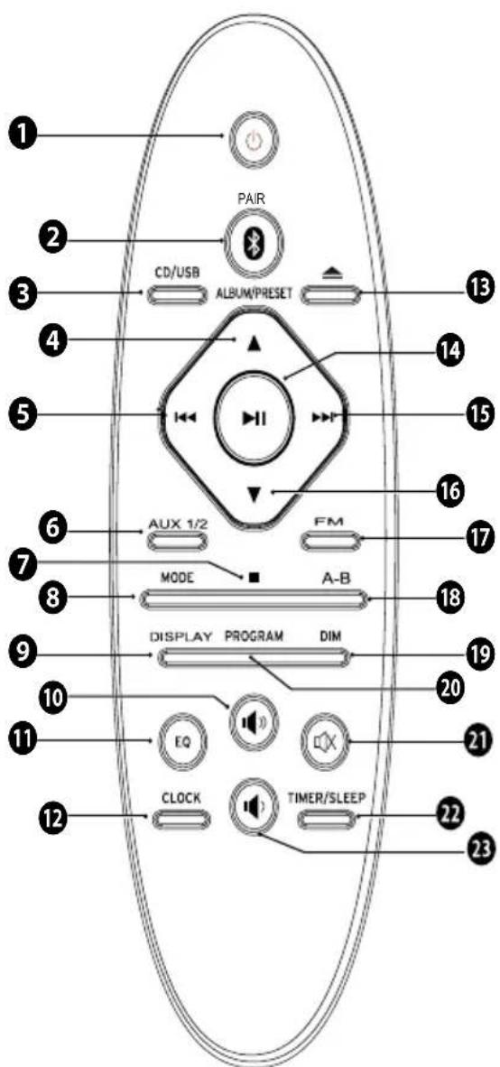 Krüger&Matz KM 1584CD - FERNBEDIENUNG - 1
