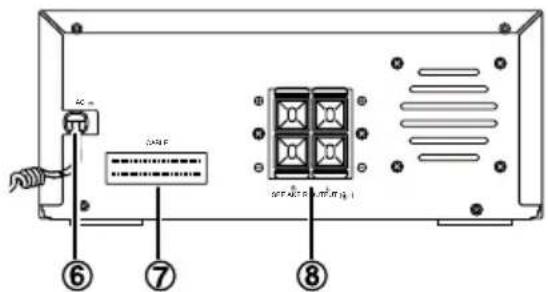 Krüger&Matz KM 1584CD - Widok z tyfu (wzmacniacz) - 1