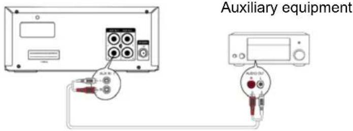 Krüger&Matz KM 1584CD - Connecting Auxiliary Equipment - 1