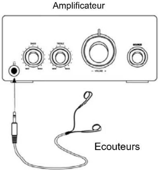 Krüger&Matz KM 1584CD - Connexion des écouteurs - 1